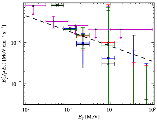 Spectra for 1FGL_J1620.9-2731