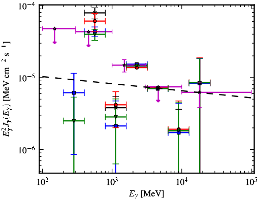 Spectra for 1FGL_J1623.7-4943c