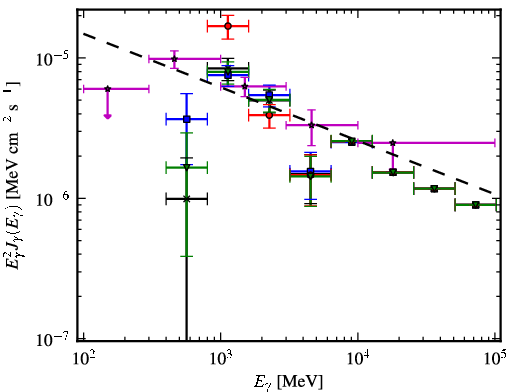 Spectra for 1FGL_J1624.0-4041