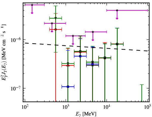 Spectra for 1FGL_J1624.7-0642