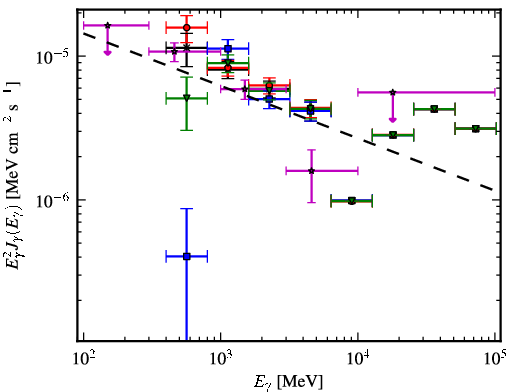 Spectra for 1FGL_J1625.7-2524