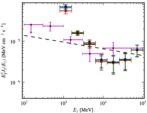 Spectra for 1FGL_J1626.0-4917c