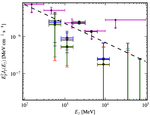 Spectra for 1FGL_J1626.2-2038