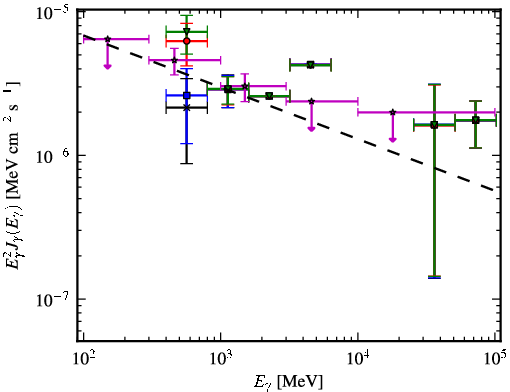 Spectra for 1FGL_J1626.2-2956