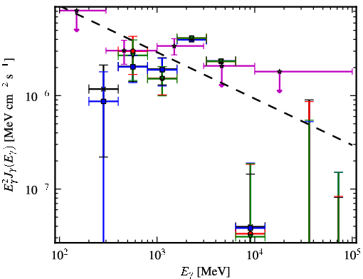 Spectra for 1FGL_J1629.5-6147
