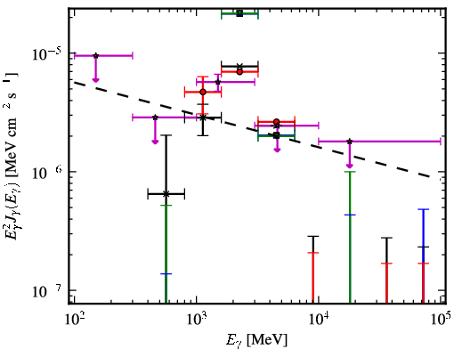 Spectra for 1FGL_J1632.7-2431c