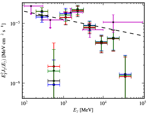 Spectra for 1FGL_J1632.7-4733c