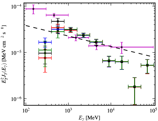 Spectra for 1FGL_J1636.4-4737c