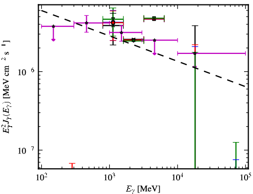 Spectra for 1FGL_J1645.0-2155c