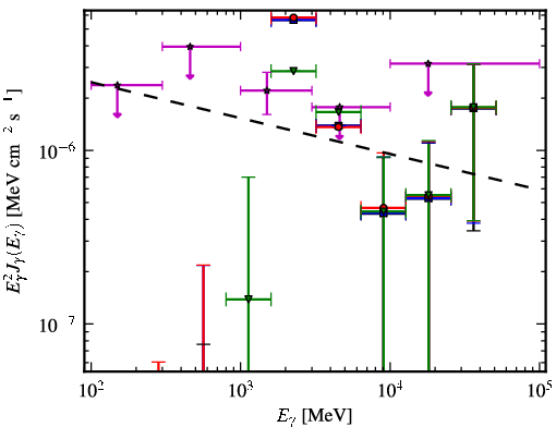 Spectra for 1FGL_J1647.9-1119
