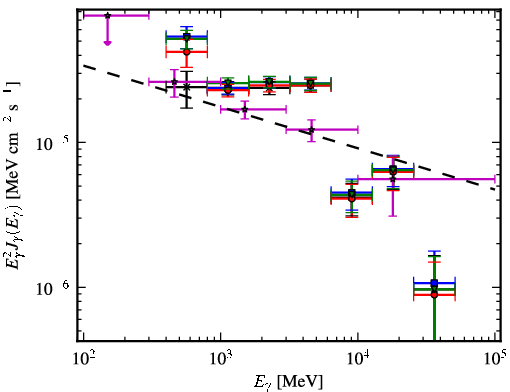 Spectra for 1FGL_J1648.4-4609c