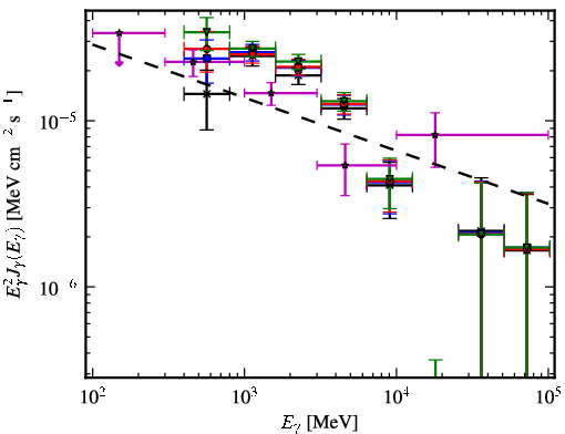 Spectra for 1FGL_J1649.3-4501c
