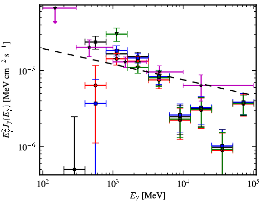Spectra for 1FGL_J1651.5-4602c