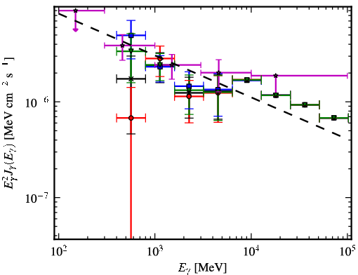 Spectra for 1FGL_J1656.2-3257