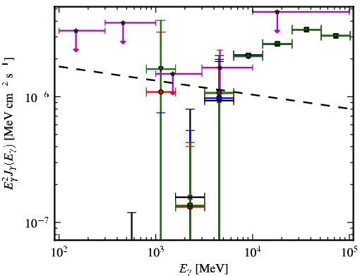Spectra for 1FGL_J1656.9-1033