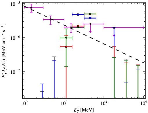 Spectra for 1FGL_J1708.4-0755