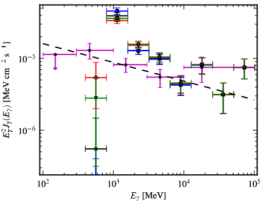 Spectra for 1FGL_J1711.7-3944c