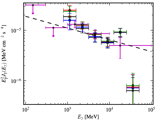 Spectra for 1FGL_J1717.9-3729c