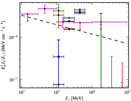 Spectra for 1FGL_J1722.4-0421