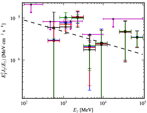 Spectra for 1FGL_J1724.0-3448c