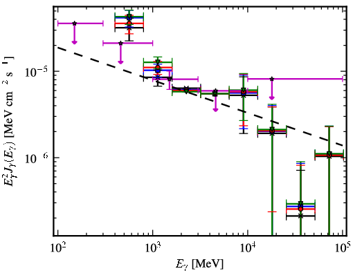 Spectra for 1FGL_J1724.0-3611c