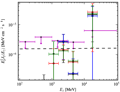 Spectra for 1FGL_J1725.2-0509