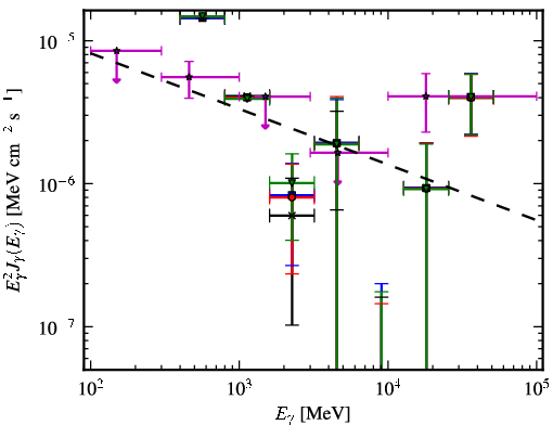 Spectra for 1FGL_J1725.5-2832