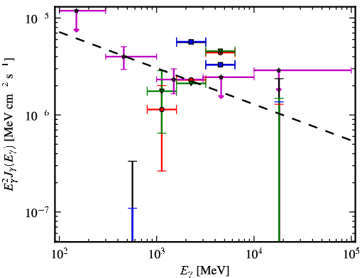 Spectra for 1FGL_J1726.2-0724