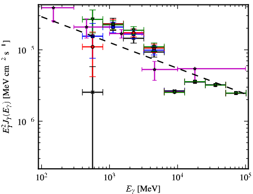 Spectra for 1FGL_J1726.2-3521c