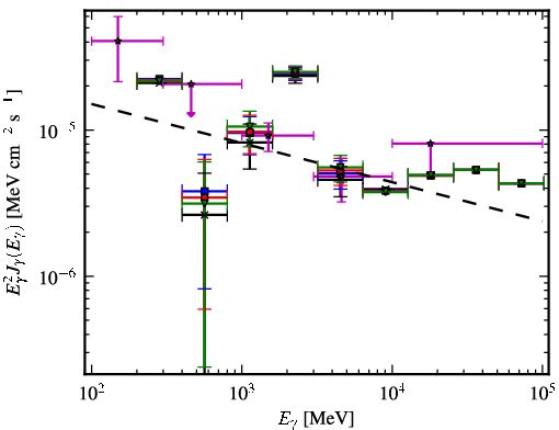 Spectra for 1FGL_J1729.1-3452c