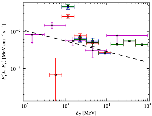 Spectra for 1FGL_J1729.1-3641c
