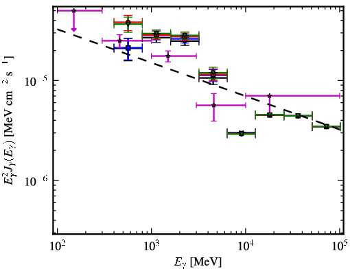 Spectra for 1FGL_J1732.3-3243c