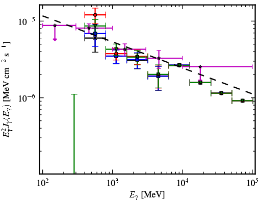 Spectra for 1FGL_J1733.0-1308