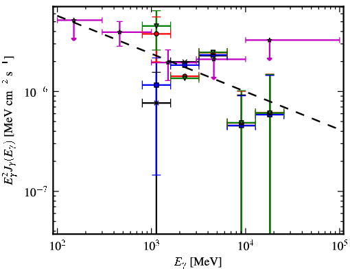 Spectra for 1FGL_J1735.1-0729
