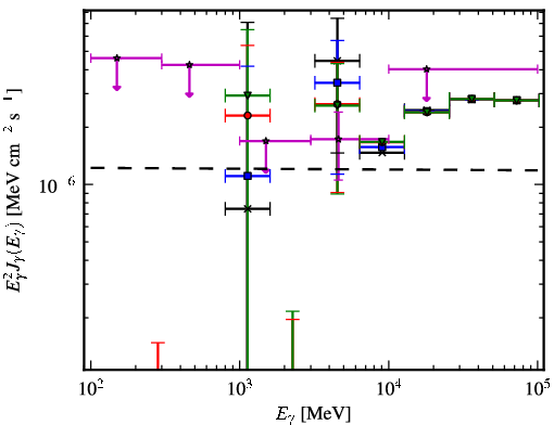 Spectra for 1FGL_J1735.4-1118