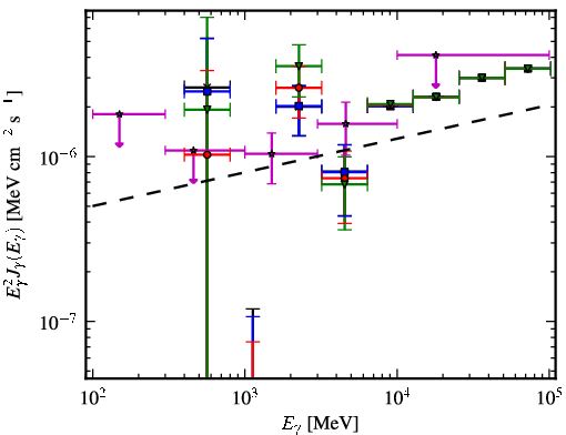 Spectra for 1FGL_J1744.2+1934
