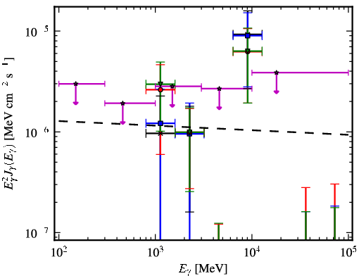 Spectra for 1FGL_J1744.6-0354