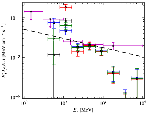 Spectra for 1FGL_J1746.4-2849c