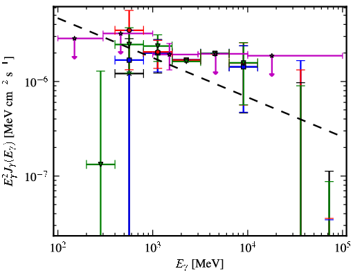 Spectra for 1FGL_J1749.5-0301