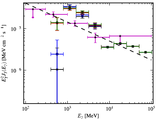Spectra for 1FGL_J1754.5-2537c