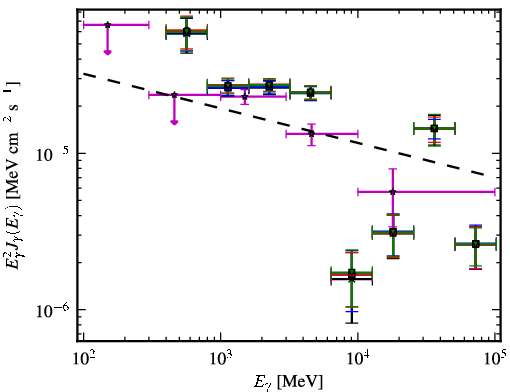 Spectra for 1FGL_J1803.1-2147c