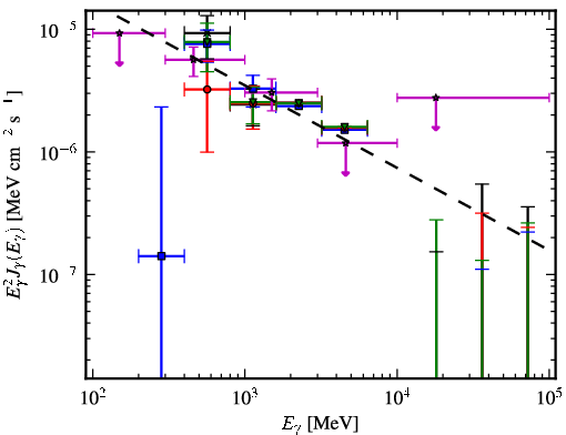 Spectra for 1FGL_J1807.0-0906