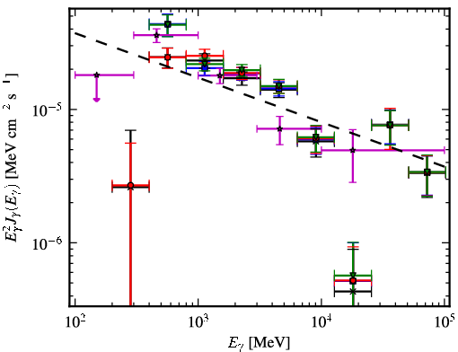 Spectra for 1FGL_J1808.5-1954c
