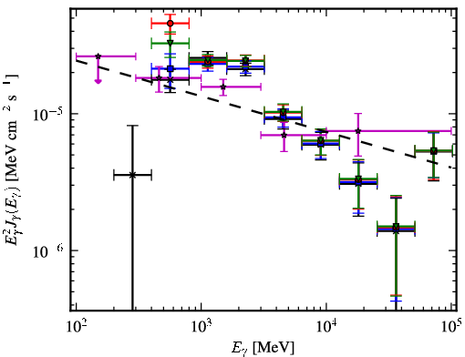 Spectra for 1FGL_J1810.9-1905c