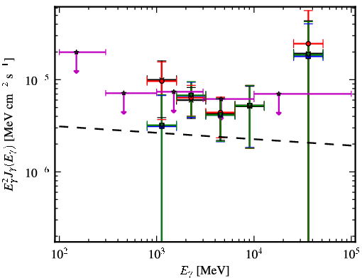 Spectra for 1FGL_J1811.3-1959c