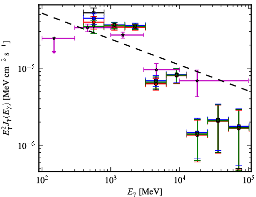 Spectra for 1FGL_J1814.0-1736c