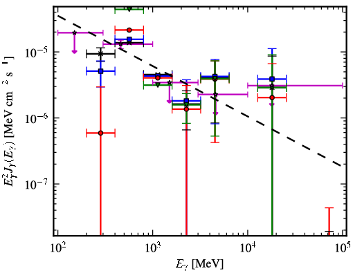 Spectra for 1FGL_J1816.2-0942