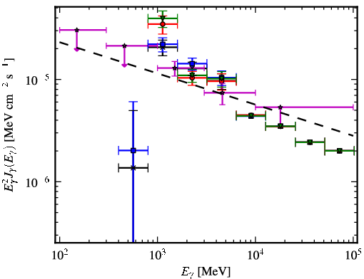 Spectra for 1FGL_J1817.6-1651c