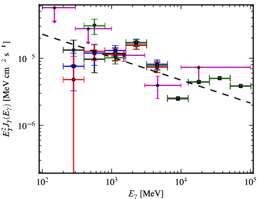 Spectra for 1FGL_J1818.7-1557c