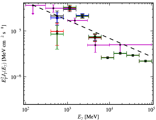 Spectra for 1FGL_J1819.4-1518c